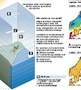 S grs prognoser om klimatet